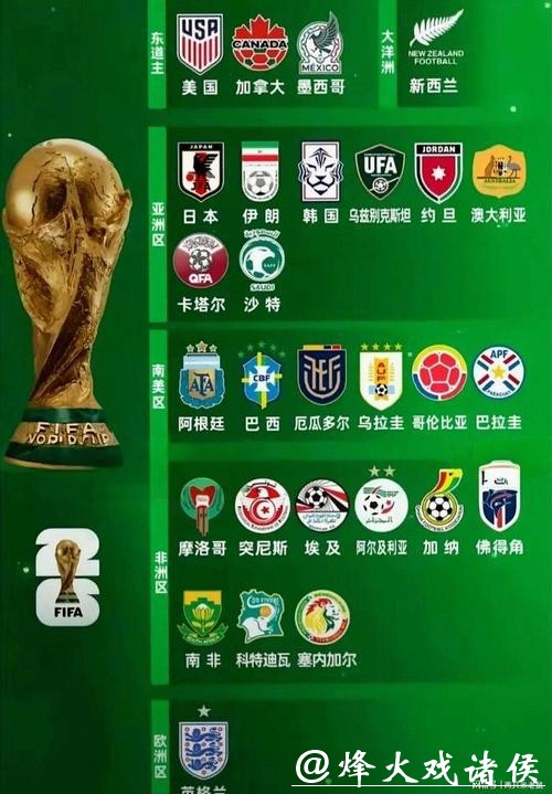2026世界杯竞猜热门球队推荐 2026世界杯竞猜热门球队推荐