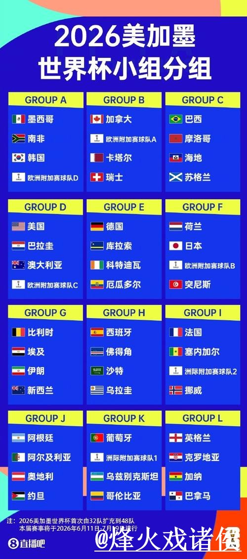 美加墨世界杯直播官网选择经验，备用网址和播放问题参考
